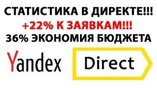 КАК ПОСМОТРЕТЬ  СТАТИСТИКА ЗАПРОСОВ ЯНДЕКС ДИРЕКТ!!! АНАЛИТИКА ДИРЕКТ АУДИТ!!!