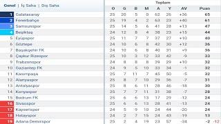 Trendyol Süper Lig 26.Hafta Puan Durumu - Toplu Sonuçlar - Fikstür 2024-25