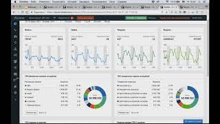 Вкладка Аналитика в Roistat - инструмент руководителя