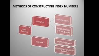 Presentation on Index Numbers