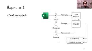 Алексей Мулюкин «Быстрый расчёт формул из Excel на C#»