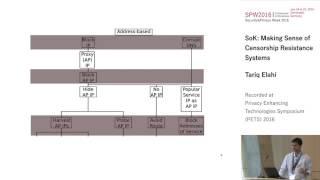 Tariq Elahi - SoK: Making Sense of Censorship Resistance Systems