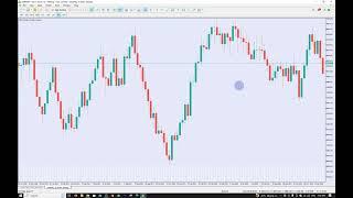 A SIMPLE STRATEGY TO TRADING THE SUPPLY AND DEMAND ZONES