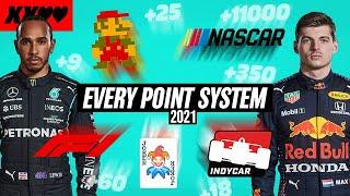 I tested EVERY points system to find the ULTIMATE 2021 F1 CHAMPION