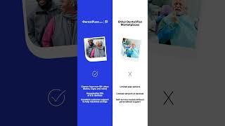 What Makes DentalPlans.com Different - DentalPlans.com Shorts