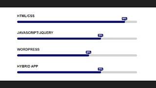 Animated Skill Bar using css jquery