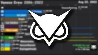 Vanoss Crew Sub Count History (2006-2022)