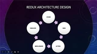 01. Flutter redux state management todo app tutorial | Introduction to redux