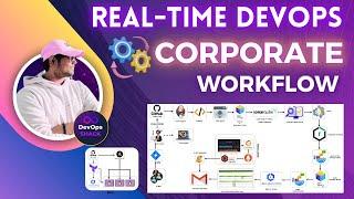 Real-Time DevOps Corporate Workflow | Real-Time DevOps