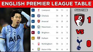 ENGLISH PREMIER LEAGUE TABLE STANDINGS UPDATED TODAY - MATCHWEEK 14 - EPL FIXTURES TODAY 2024/25