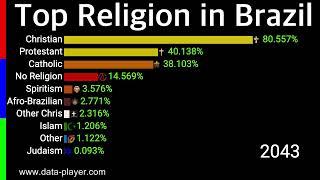 Top Religion in Brazil 2000 - 2100 |Percentage Wise | Data Player