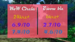 Сравнение Uwow И WoW Circle в ЛЕГИОНЕ