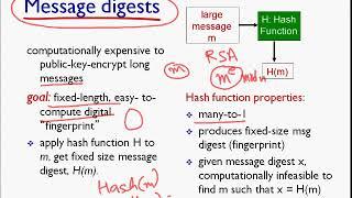 Message Digest and Digital Signature   Cryptographic Hash Function