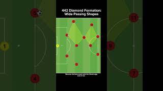 442 Diamond Formation: Wide Passing Shapes #soccer #tactics