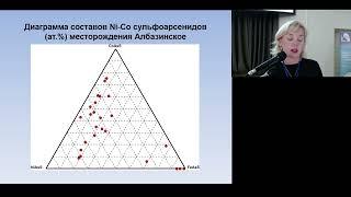 Cульфоарсениды месторождения Албазинское (Монголо-Охотский орогенный пояс).