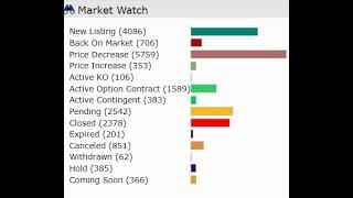 The Dallas Fort Worth Real Estate Market update in about a minute 7152024