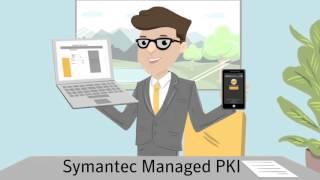 Managed PKI  by SSL247® - Securing Your Enterprise