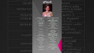 Sridevi | Shree Amma Yanger Ayyapan | ஸ்ரீதேவி ( Indian Actress )