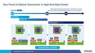 Key Trend of Optical Transceiver in High-End Data Center