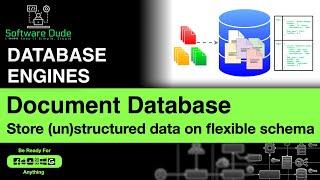 Document Database Explained | How Document Database Works | DocumentDB Example | NoSQL MongoDB