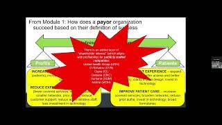 Business Of Medicine Module 5: How Insurance Execs See the World and Try to Influence Patient Care