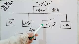 Banu Umayyah | Lecture 14 | Banu Umayyah Family Tree | Umayyad Dynasty| CSS PMS With AMNA