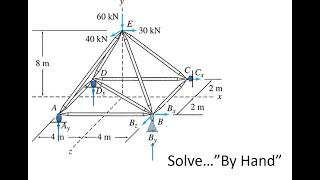 3D Truss Reactions  "By Hand"?