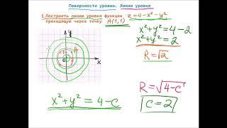 Поверхности и линии уровня