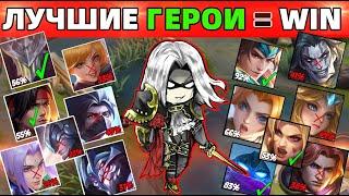 ТОП 15 ЛУЧШИХ ГЕРОЕВ ПО ВР | КТО ЛУЧШИЙ? МЕТА МОБАЙЛ ЛЕГЕНДС MOBILE LEGENDS