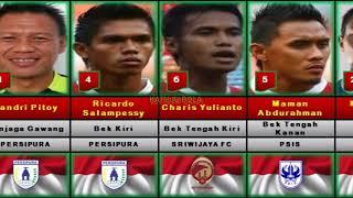 INDONESIA LINE-UP 2007 Coach Ivan Venkov Kolev | Indonesia Line-up AFC Asian Cup 2007