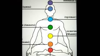 Касалликни дорисиз даволаш урганишни хохлайсизми?Уз тананигизни чукур урганинг!