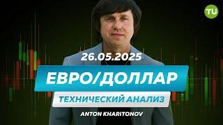 EURUSD идёт вверх | Торговый план по Евро Доллар на Форекс | Бычий тренд по EURUSD