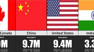 Largest Countries in the World (Area km2)