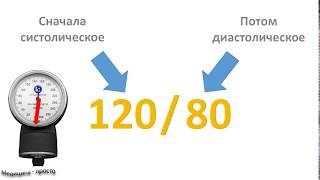 Медицина - просто. Как сказать уровень артериального давления?