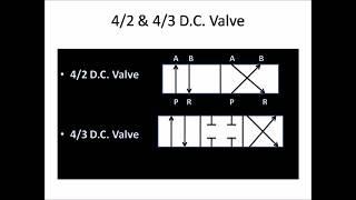 Types of Direction Control Valves | Explained with Symbols & Working | Hydraulic & Pneumatic Systems