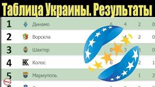 Чемпионат Украины по футболу (УПЛ). 6 тур. Таблица, результаты, расписание.