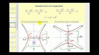 Conic Sections:  The Hyperbola part 1 of 2