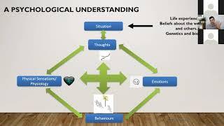 Physical & Psychological Wellbeing with Joshua Cane