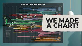 Timeline of Islamic History POSTER Announcement