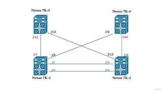 Basic Layer 2 Switching Lab in Nexus Switches