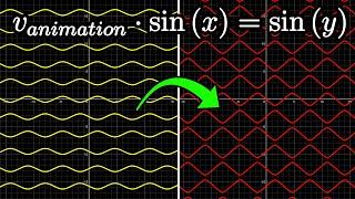 I synchronize music with math