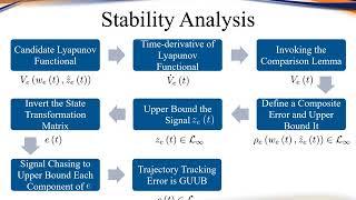 A Switched Systems Approach to Unknown Environment Exploration with Intermittent State Feedback