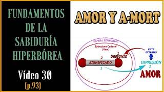 Fundamentos de la S.H. AMOR y A-MORT