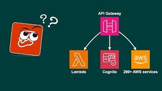 How to test Amazon API Gateway APIs