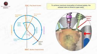 Valve Timing Diagram