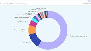 Детализация данных в Power BI