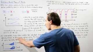 Electron Band Theory of Solids