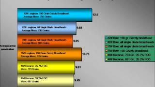 Part 6 Tech Whys   2013 P&Y EFOC what it does and how it is measured Dr Ed Ashby