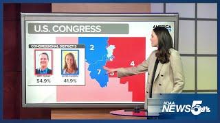 KOAA Election Night Update: 10:50 p.m.