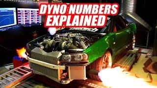 Why Your Dyno Figures Might Be Wrong and Your Horsepower Comparison is Invalid!